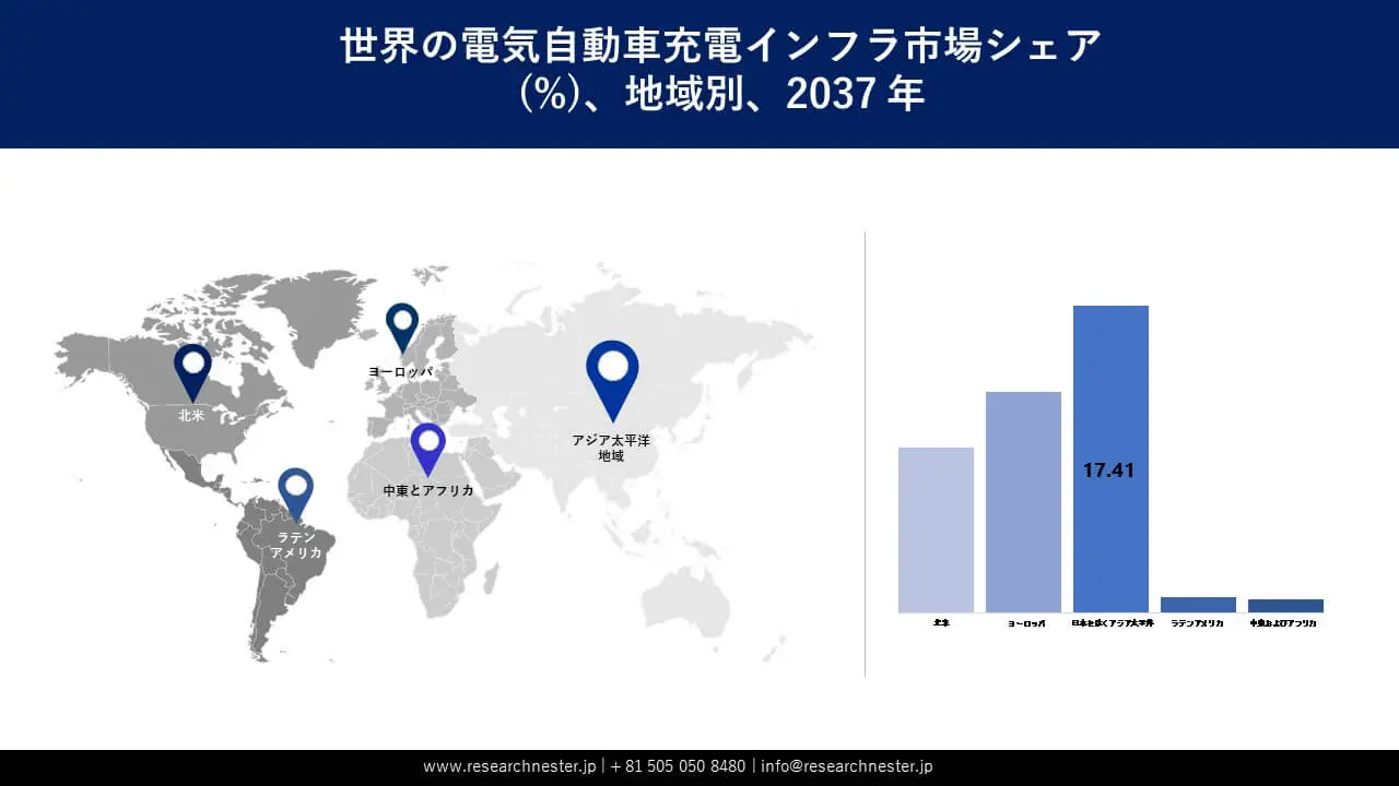 EV Charging Infrastructure Market Survey